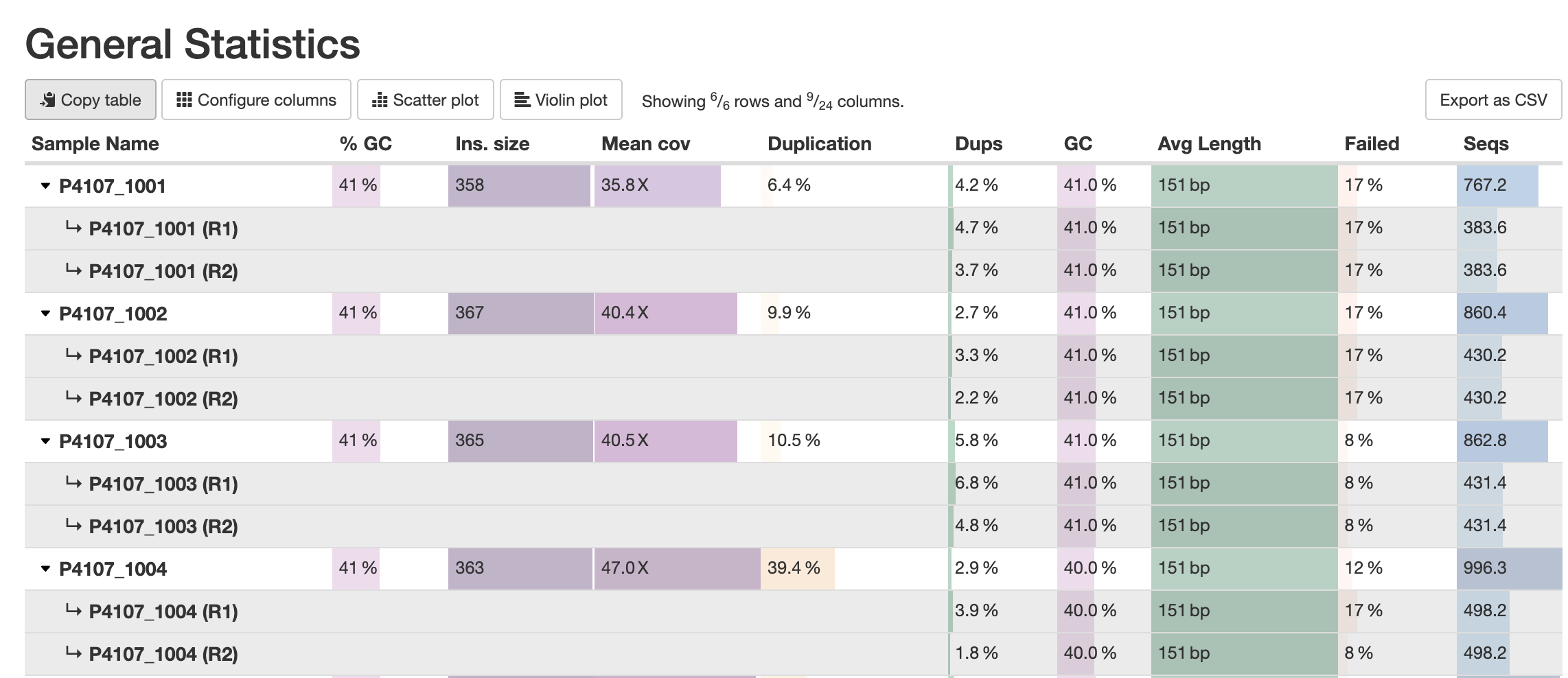 genstats_grouped_samples_expanded